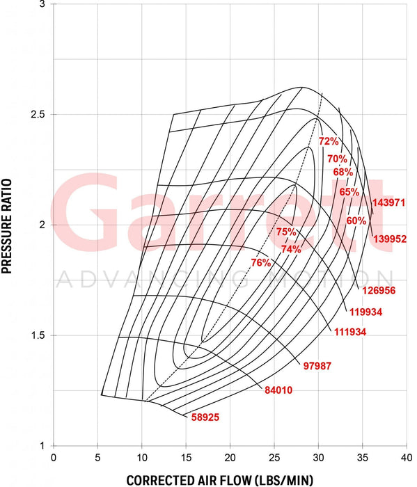 Compressor Map